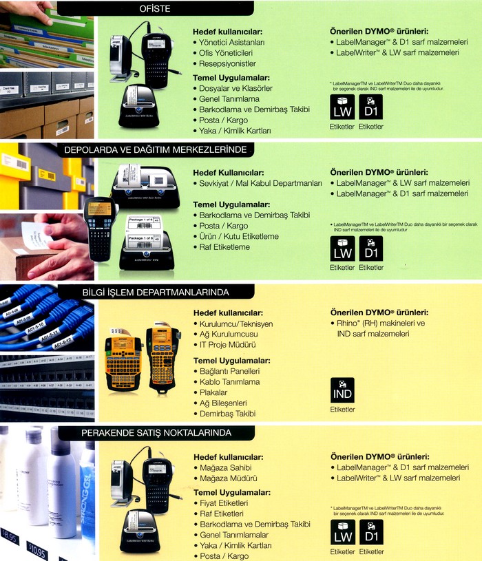 prapazar.com pazaryeri woocommerce entegrasyonu