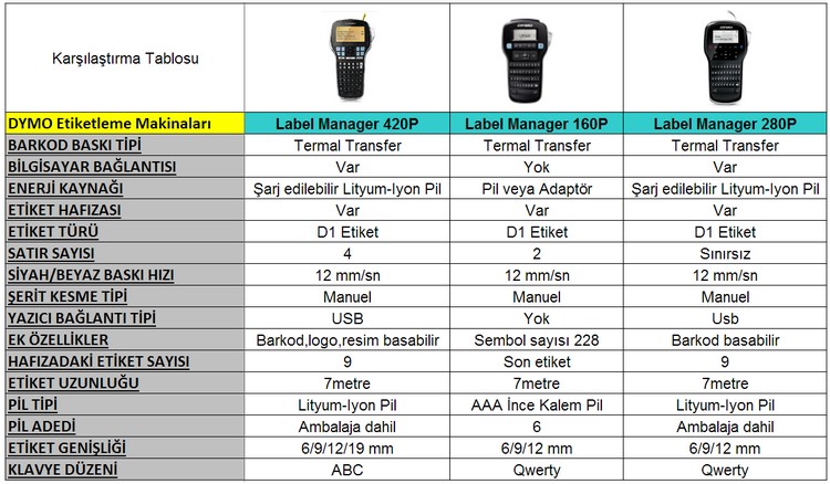 prapazar.com pazaryeri woocommerce entegrasyonu